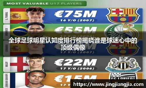 全球足球明星认知度排行榜揭晓谁是球迷心中的顶级偶像